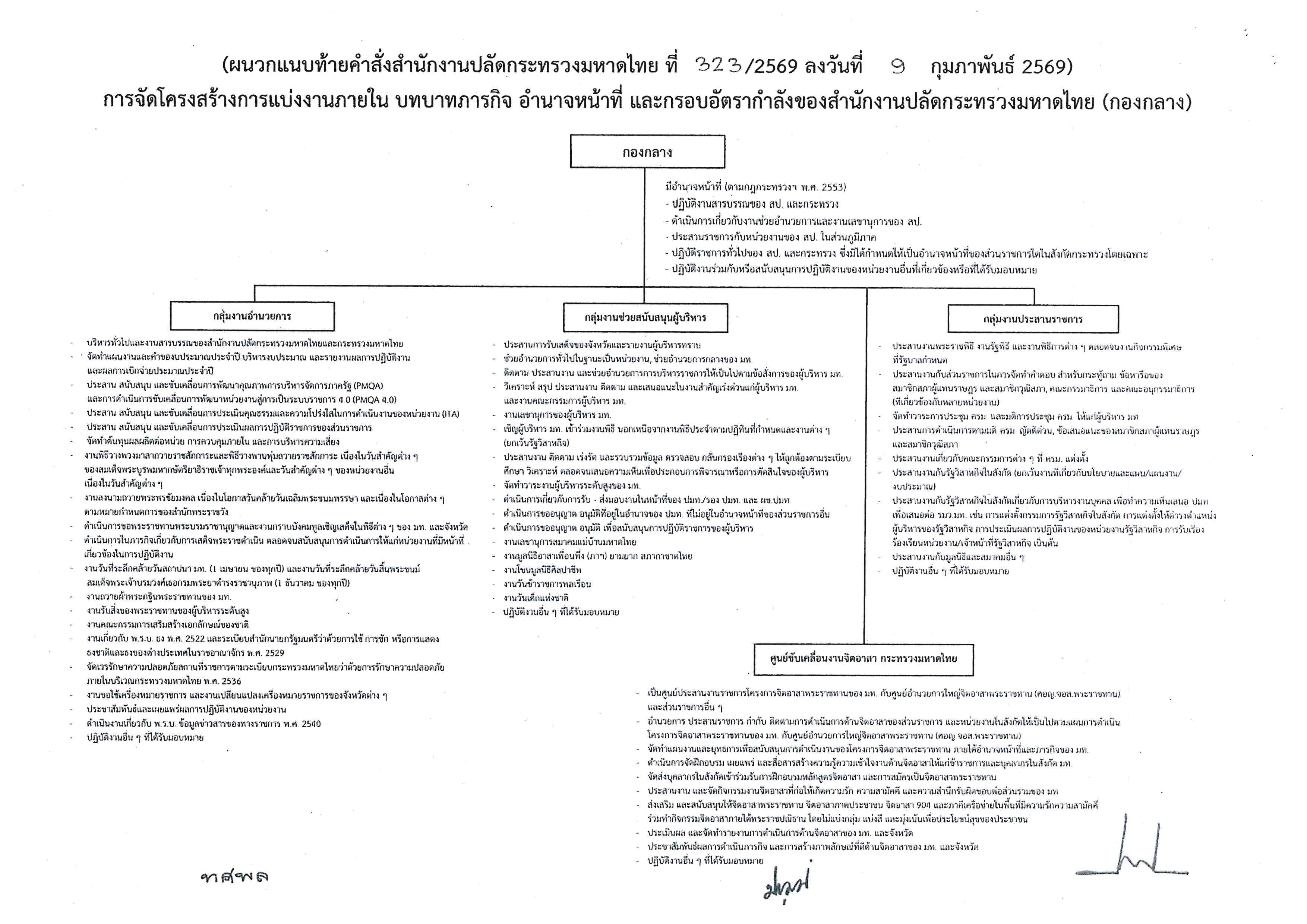 แผนผังมอบหมายภารกิจ